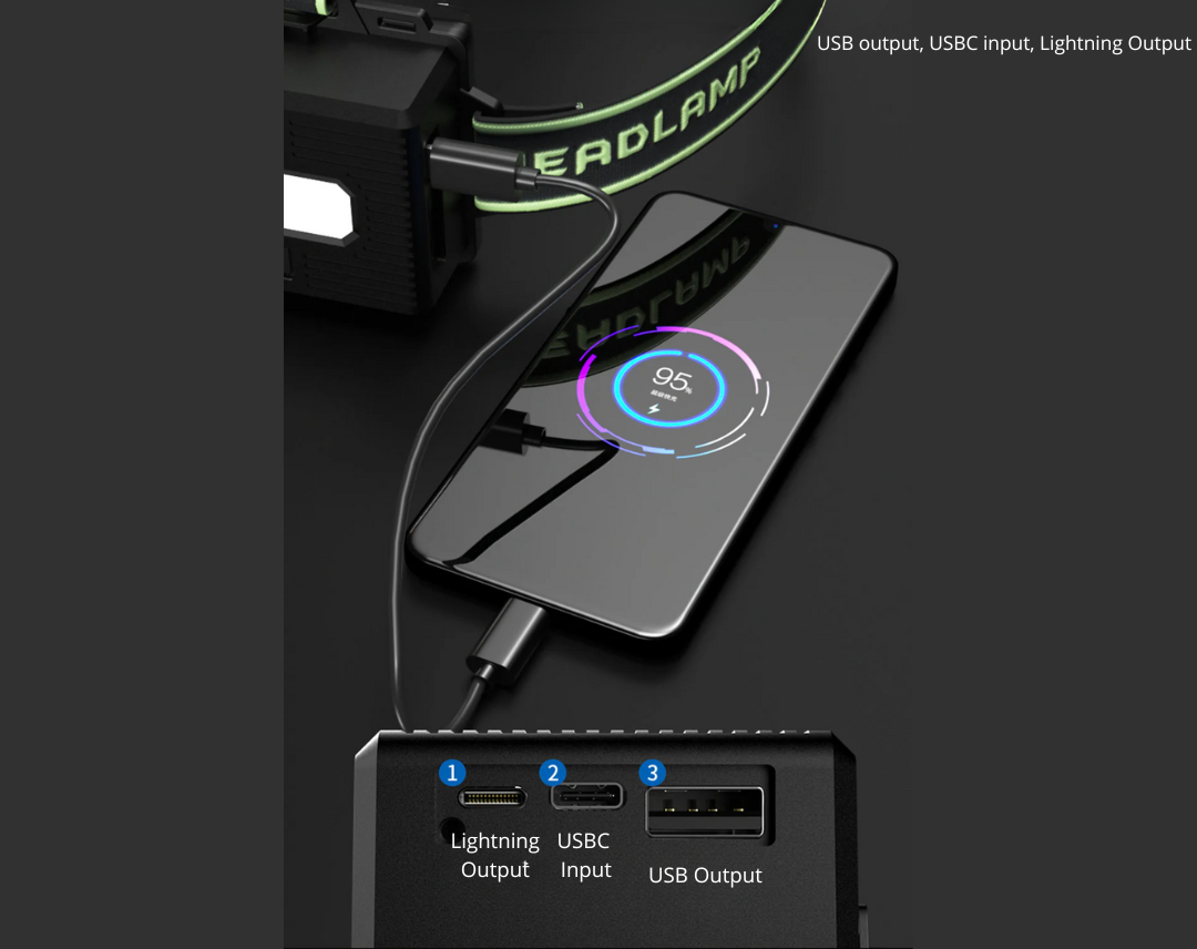 Extrem starke Stirnlampe 10.000 Lumens + Powerbank - Ignition