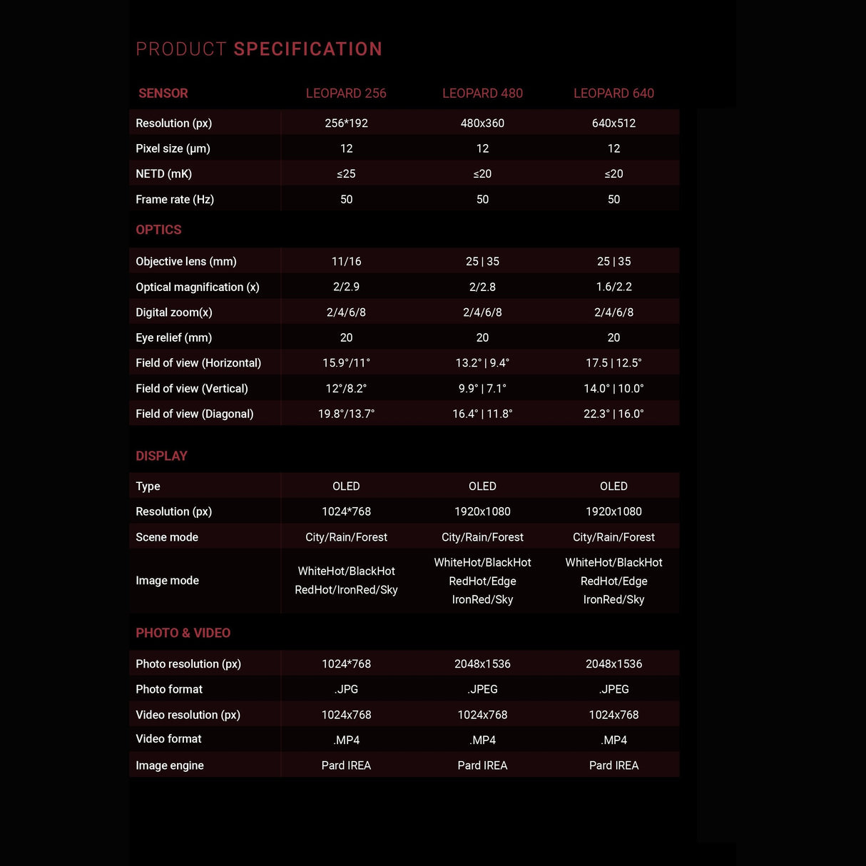 Leopard 11mm 256 – Pard