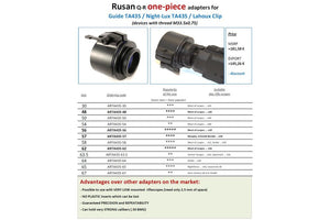 QR-Adapter für Guide TA435 Night-Lux & Lahoux Clip - Rusan