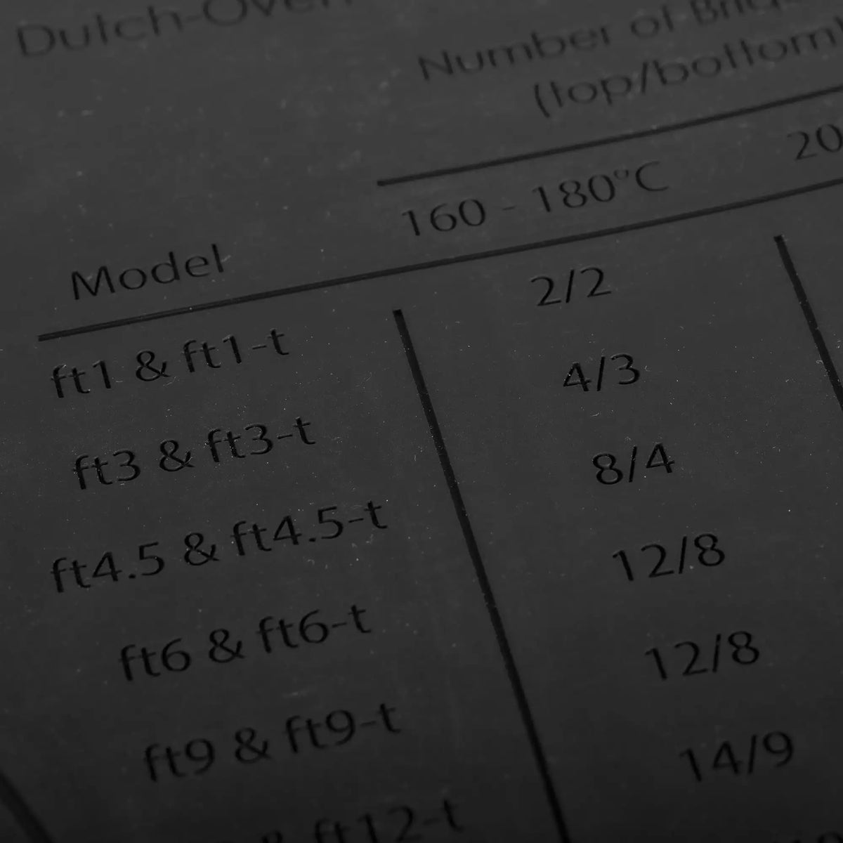 Silikonmatte / Dutch Oven Größen – Petromax