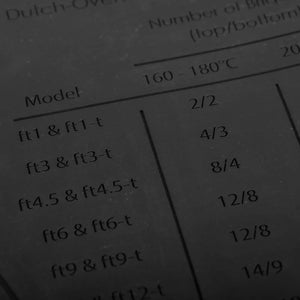 Silikonmatte / Dutch Oven Größen – Petromax