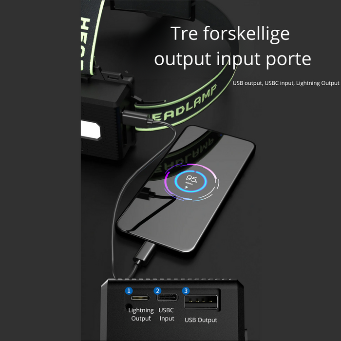 Extrem leistungsstark – Stirnlampe 10.000 Lumen + Powerbank - Ignition