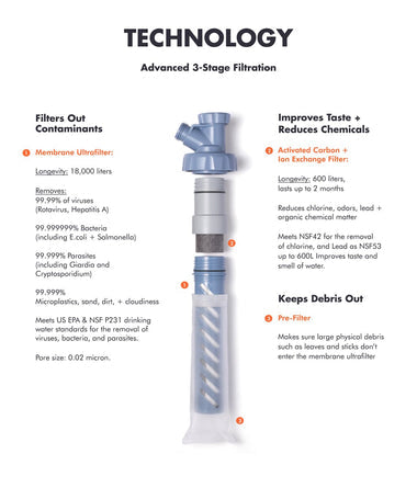 Escape High Flow Water Purifier System - LifeStraw
