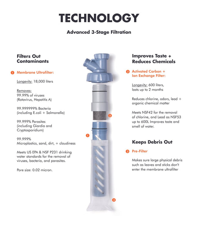 Escape High Flow Wasserfilter Carbon Filter – LifeStraw