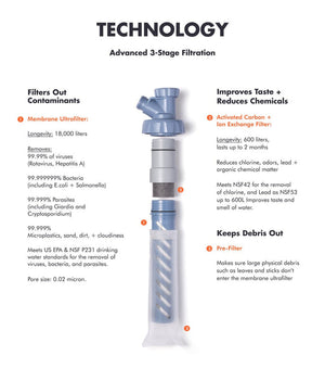 Escape High Flow Wasserfilter Carbon Filter – LifeStraw