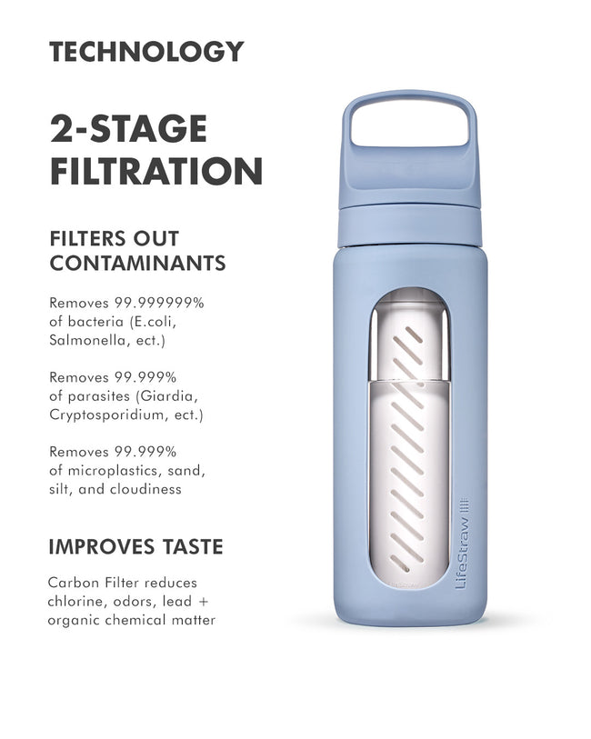 Go Series Glas-Wasserfilterflasche – LifeStraw