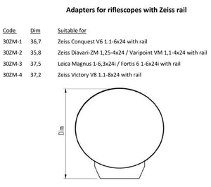 Modularer Adapter mit Schraube - Rusan