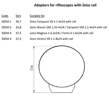 Modularer Adapter mit Schraube - Rusan