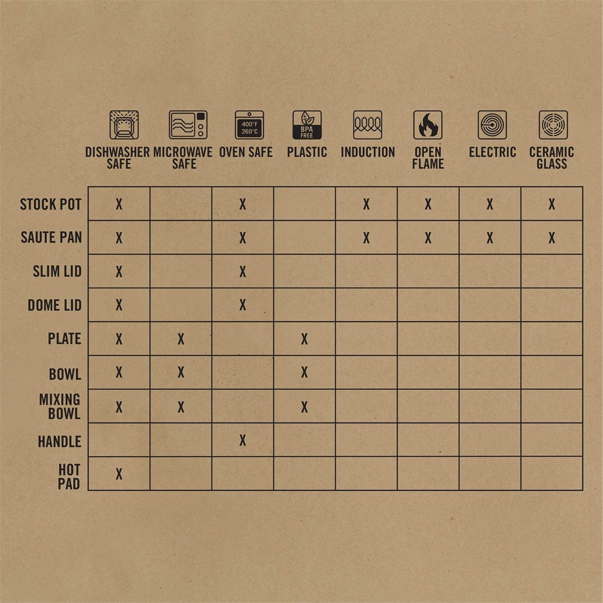 Compleat Kochset – Gerber