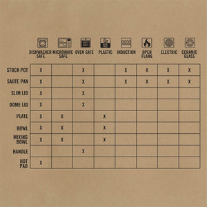 Compleat Kochset – Gerber