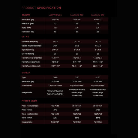 Leopard 11mm 256 – Pard