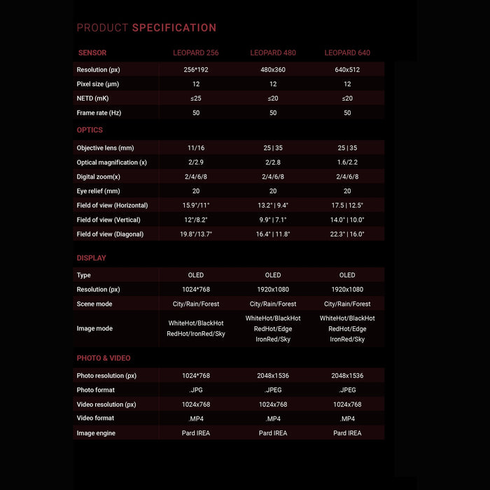 Leopard 25mm 480 LRF – Pard
