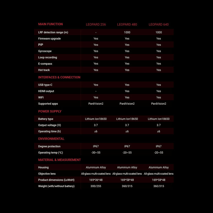 Leopard 25mm 480 – PARD