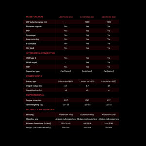 Leopard 25mm 480 LRF – Pard