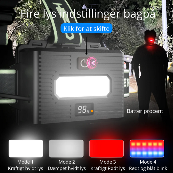 Extrem leistungsstark – Stirnlampe 10.000 Lumen + Powerbank - Ignition