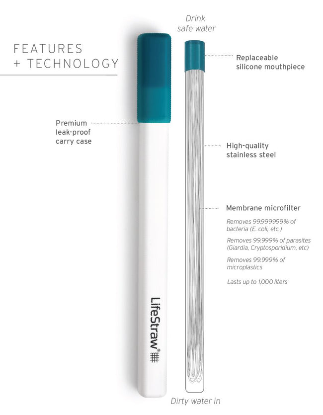 Sip 3er-Pack Mit 3 Etuis – LifeStraw